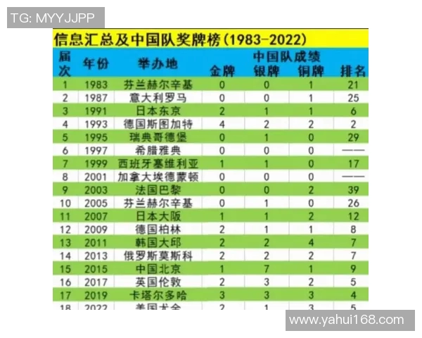 奥运会田径项目实力对比及金牌争夺预测分析