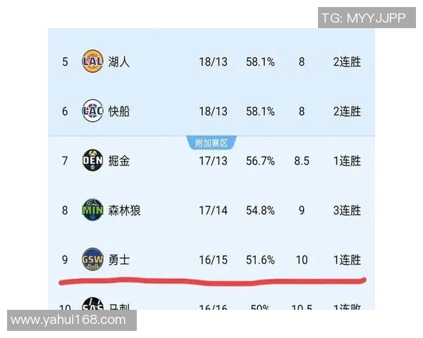 季后赛评分出炉:是高光还是低迷? 季后赛评分出炉:是高光还是低迷?