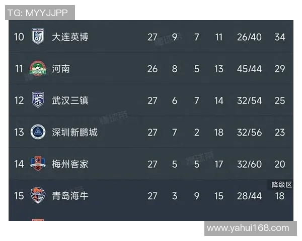 中超联赛积分榜及未来晋级形势预测