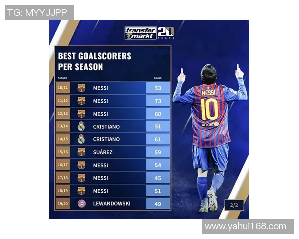 体育数据分析报告：五大联赛进球率变化