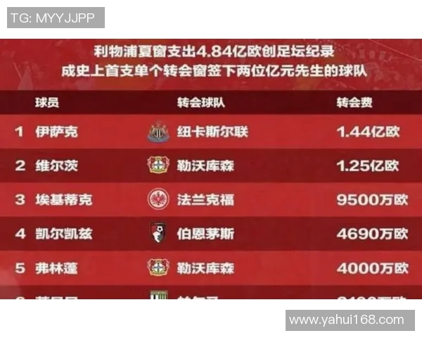 英超巨星天价转会沙特联赛 引发全球足坛震动